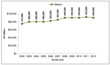 Poets Quants What Companies Are Paying Mbas This Year