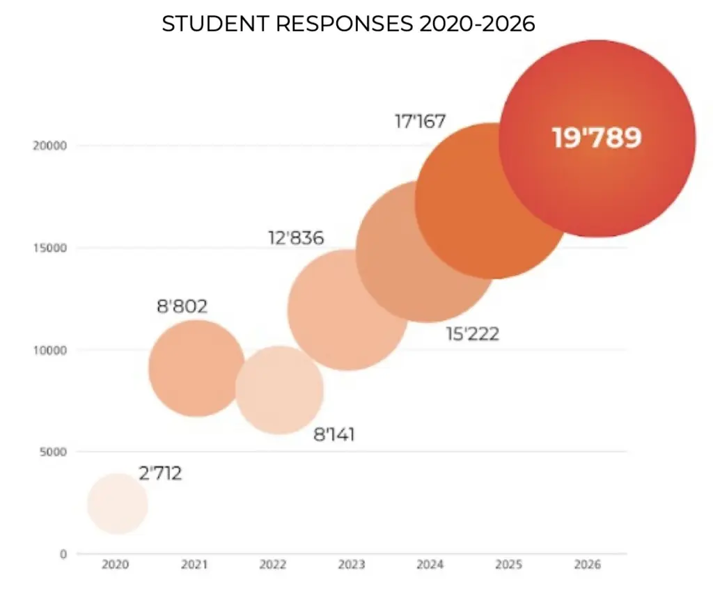Business School Faculty Have A Message For Their Own Deans: Stop Chasing The FT Rankings