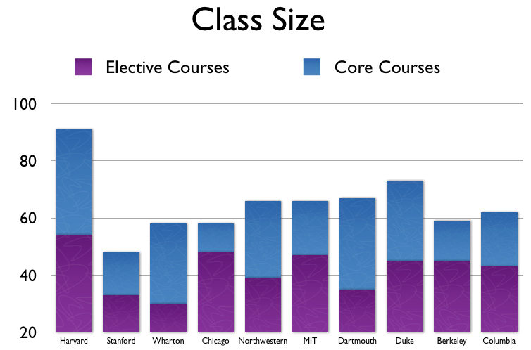 Permalink to: "How B-School Class Sizes Stack Up"