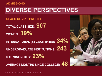 Poets&Quants | Dee Leopold's Harvard B-School Webinar Slides