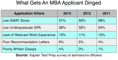 application killers