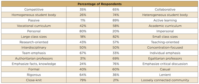 Source: GMAC 2014 Prospective Students Survey