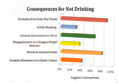 consquences of not drinking