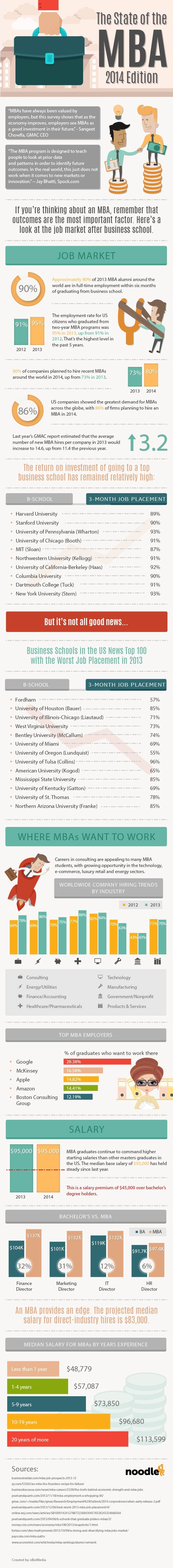 Permalink to: "The State Of The MBA Degree"
