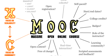 Permalink to: "Most Popular MOOCs Of All-Time"
