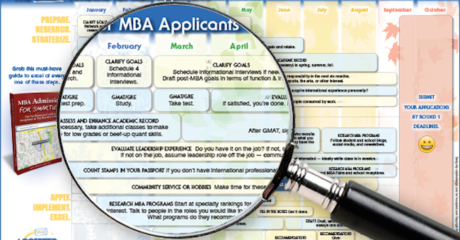 Permalink to: "Breaking Down The MBA Application"