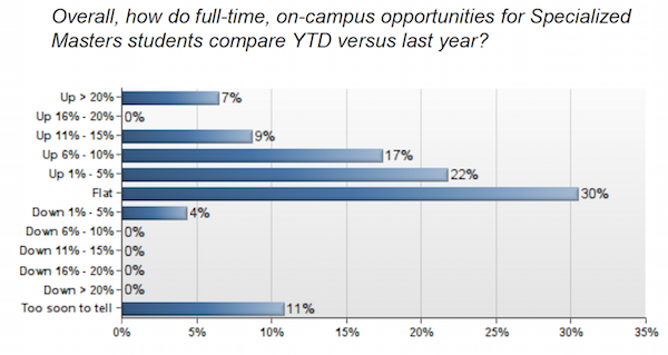 Source: MBA Career Services & Employer Alliance, January 2016