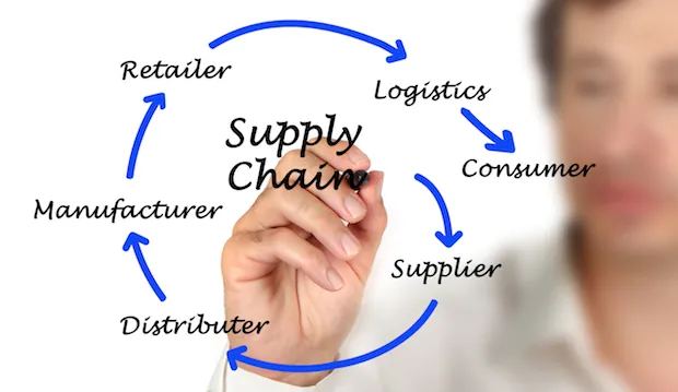 Poets&Quants - 25: Ranking The Best Supply Chain Schools & Companies