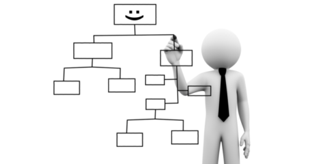 Permalink to: "Navigating The New Org Chart In MIT Sloan’s App"