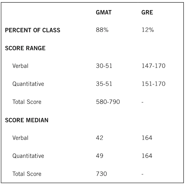 poets-quants-why-a-high-gmat-score-won-t-get-you-into-harvard