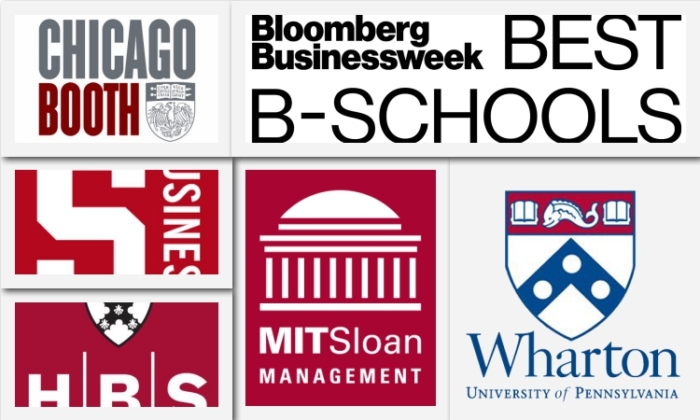 Poets&Quants | How MBA Students Rank Their Business Schools