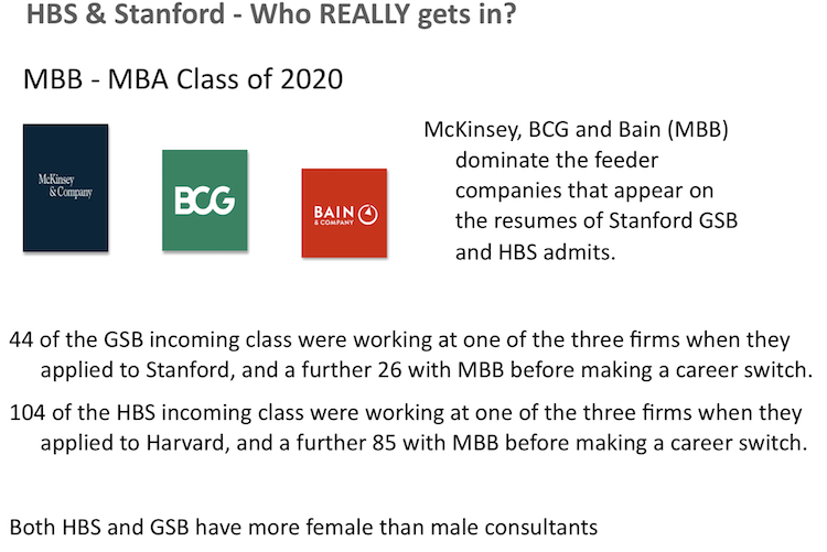 MBB at Harvard and Stanford MBA programs