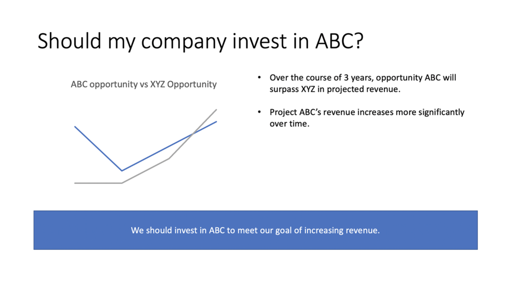 mit sloan pre interview essay