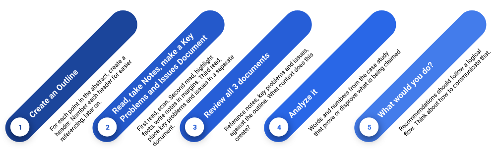 how to answer mba case study