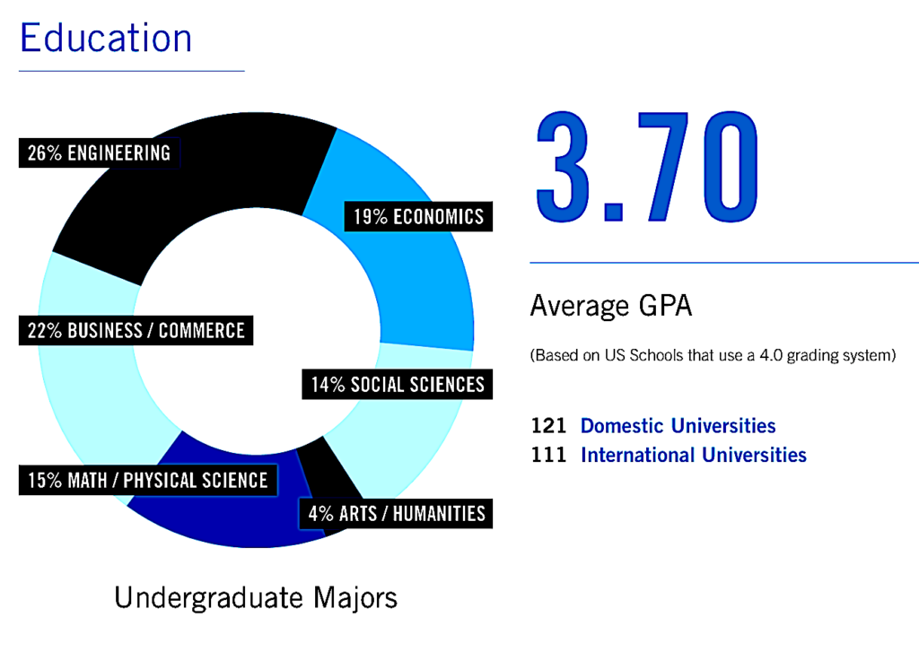 Chicago Booth Acceptance Rate Deconstructed - Stacy Blackman