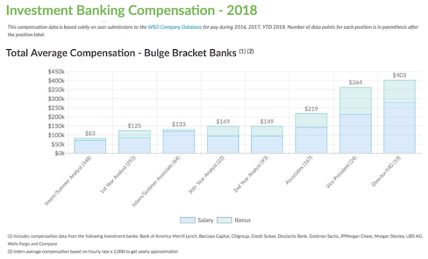 2018 Compensation 600x364 