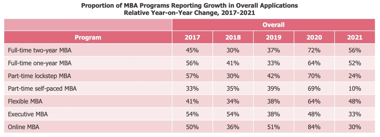 Poets&Quants | U.S. News' Top 50 Part-Time MBA Programs