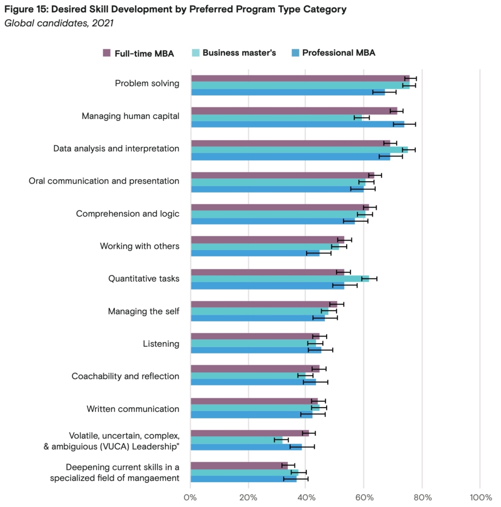 MBA Program Applications 2022-23