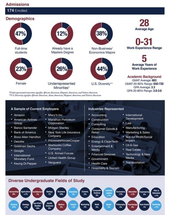 Georgetown To Offer 10-Month Finance Master’s Option | Georgetown ...