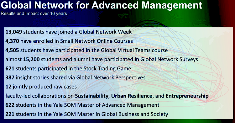 Global Network For Advanced Management