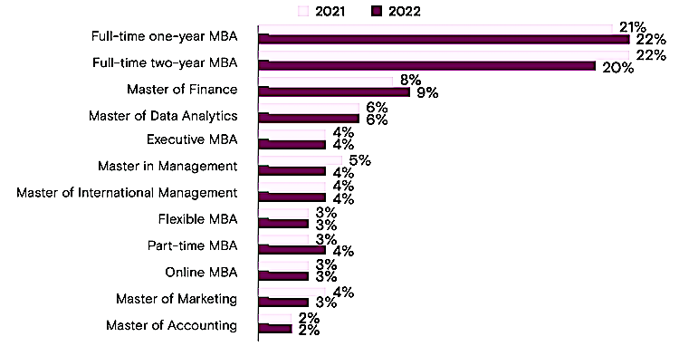 one-year vs. two-year MBA