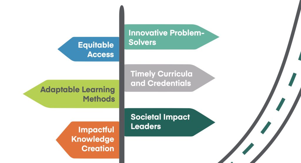 For Business Schools, 6 'Pathways To Innovation'