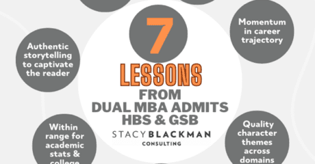 Permalink to: "Admitted To Harvard & Stanford | Seven Success Lessons From 21 Admits"