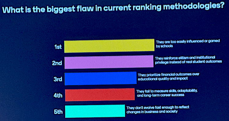 MBA rankings