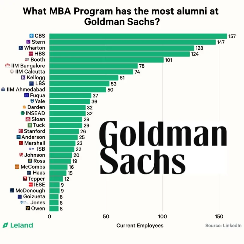 Goldman MBA hires