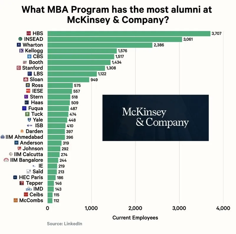 McKinsey MBA hires